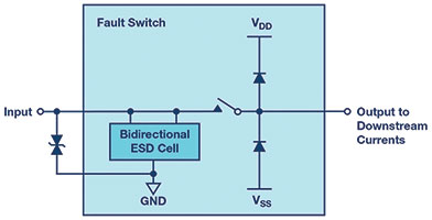 Figure 5. Fault protected switch architecture.